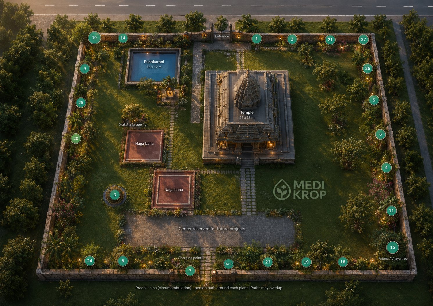 MediKrop temple grove plan, aerial 3D render showing temple, Pushkarani, Naga bana groves and 27 numbered authenticated plant species